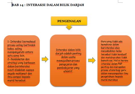 Peta Konsep Peranan Kreativitas Dalam Belajar Juice Penurun Kolesterol