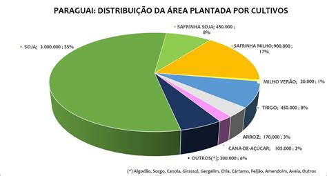 Paraguai Dever Colher Milh Es De Toneladas De Soja Em