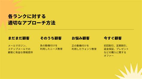 見込み顧客を管理する重要性と4つの秘訣｜今すぐ導入すべきツールも紹介 Webマーケティングメディア「grab」