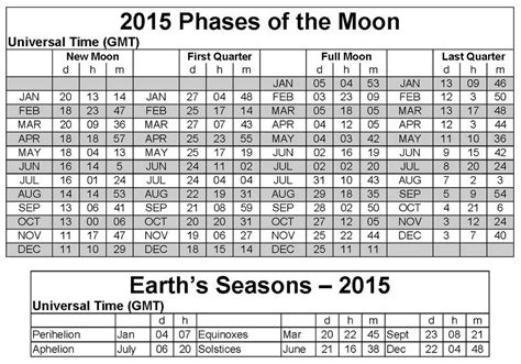 FULL MOON CALENDAR - Yangah Solen