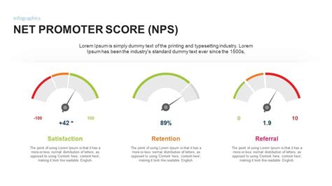 Net Promoter Score Powerpoint Template Slidebazaar