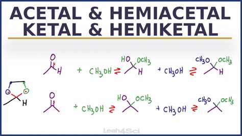 Acetal Ketal Hemiacetal and Hemiketal Reactions Overview and Shortcuts