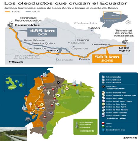 WHO LEAD THE INNOVATION-DEVELOPMENT OF THE OIL INDUSTRY IN ECUADOR ...