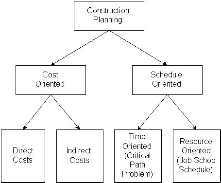 What is Building Construction | Steps & Processes of Building ...