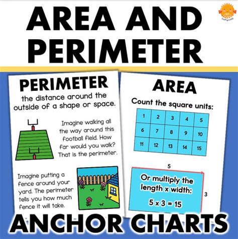 Area and Perimeter Math Posters Anchor Charts