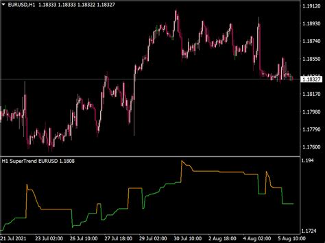 Multiple Time Frame Trend Indicator Mt4 Webframes Org