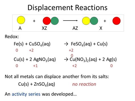 Fe S Cuso Aq Feso Aq Cu S Chapter Chemical Reactions Notes