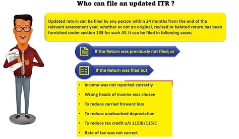 Taxation Updates On Twitter Updated Income Tax Return ITR U Who