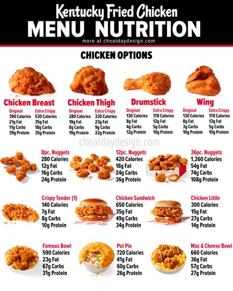 KFC Healthy Options In 2023: KFC Menu Calories & Nutrition