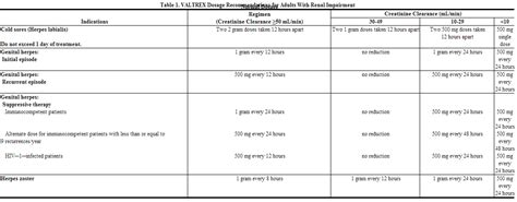 Valacyclovir dosage and administration - wikidoc