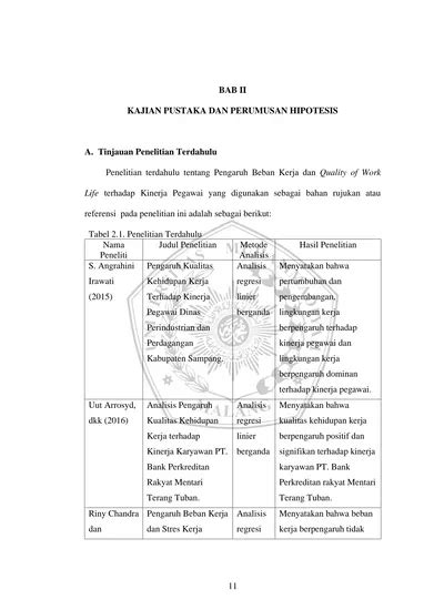 BAB II KAJIAN PUSTAKA DAN PERUMUSAN HIPOTESIS Penelitian Terdahulu