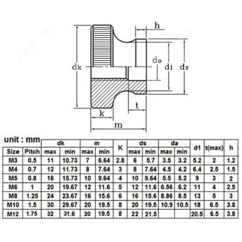 Knurled Thumb Nut Threaded Through Blind Hole Select Size M3 M5 M6 M8