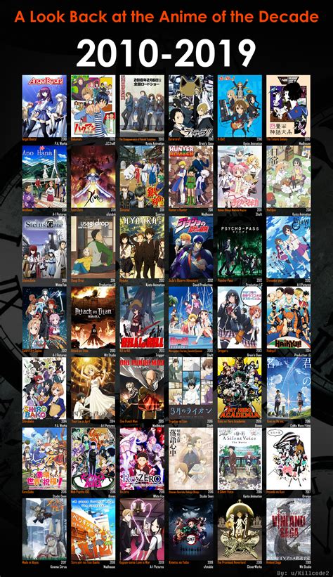 Anime Chart 2019 – Beinyu.com