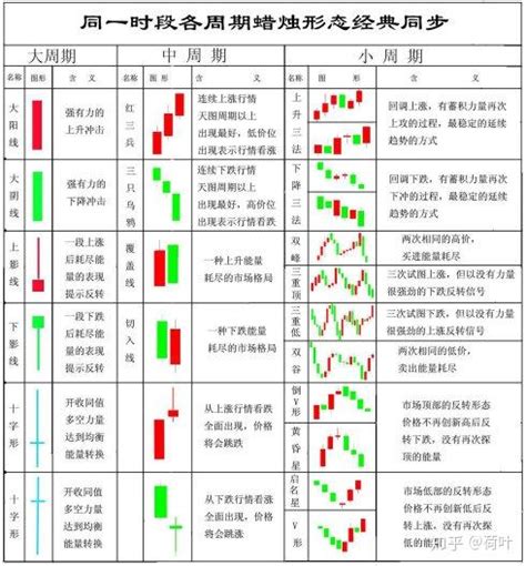 K线K线组合分析K线六种形态 知乎