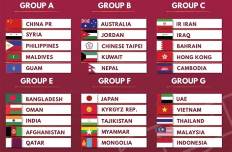 Fifa World Cup Qualification Afc