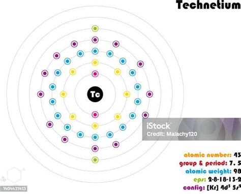 Infographic Of The Element Of Technetium Stock Illustration - Download ... 