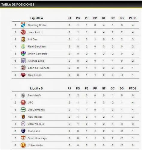 F Tbol Con Pasi N Tabla De Posiciones Segunda Fecha Copa Inca