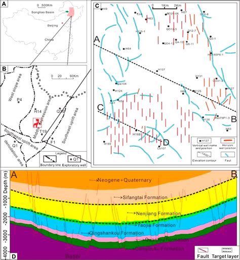 Frontiers Sedimentological Influence On Physical Properties Of A