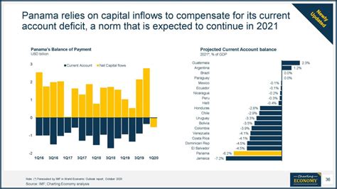 Charting Panama | Charting Economy