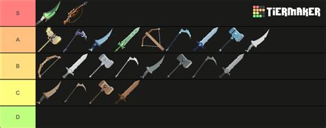 bedwars forge weapons tier list community rankings tiermaker