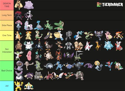 Pokémon Unite Character Potential Tierlist Gen 1 To 4 Tier List Community Rankings Tiermaker