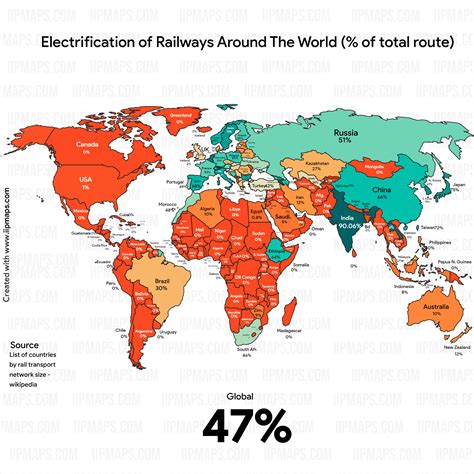 Electrification Of Railways Around The World Of Total Network R