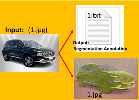 GitHub AarohiSingla Auto Annotation Using YOLOv8 And SAm Auto