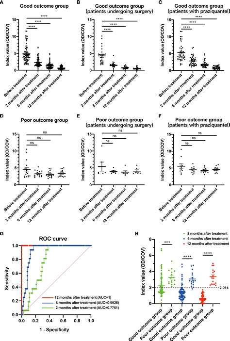 Frontiers The Serum Igg Antibody Level As A Biomarker For Clinical