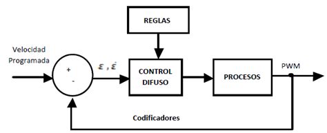 Ridtec Vol9 2 Articulo4