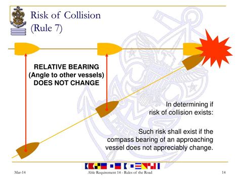 Ppt Rules Of The Road Powerpoint Presentation Free Download Id148206