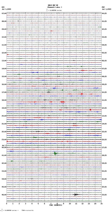 Seismograms MMLB HHZ NC Mammoth Lakes Wed Jul 1 2020