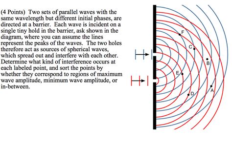 Solved Two Sets Of Parallel Waves With The Same Wavelengt