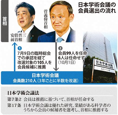 「学問と政治の関係の大きな分水嶺」 学術会議に政権の人事介入 揺らぐ独立性 毎日新聞