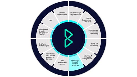 Innovation Issues Change Dispute Management Brooklyn Solutions