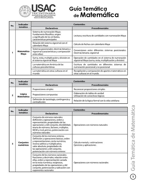 Guía Temática De Matemática Temario Guía Temática De Matemática No