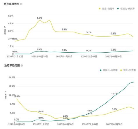 16张图看懂疫情发展趋势，疫情防控依然不可松懈 知乎