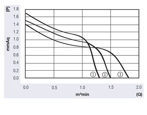 Model Number JL3-03035A12L-3B, JL3-030A Series 15.8 Inch (in) Length ...