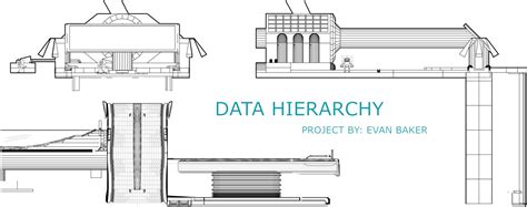 DATA HIERARCHY | Education Project