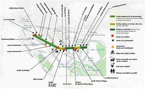 O primeiro parque elevado do mundo fica em Paris Promenade Plantée