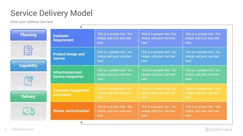 Service Delivery Model Powerpoint Template Designs Slidegrand