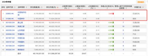 二季度公募基金积极加配港股，基金经理纷纷表示便宜，哪些个股受益？新浪财经新浪网