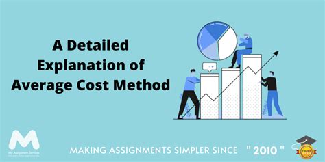 A Detailed Explanation Of Average Cost Method