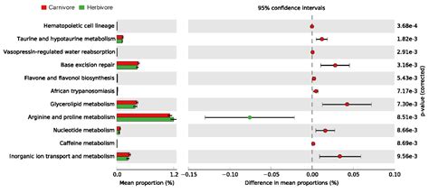 Animals Free Full Text The Maternal Milk Microbiome In Mammals Of