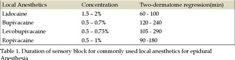 Figure 1 From Epidural Analgesia For Perioperative Upper Abdominal