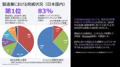 製造業が狙われる？ 完全崩壊した「安全神話」、いま必要なセキュリティ対策とは ｜ビジネスit