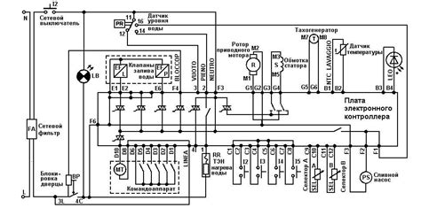 Schéma électrique Beko WMB91243 un guide essentiel