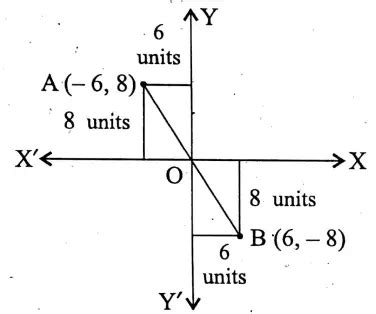 Wbbse Solutions For Class Maths Coordinate Geometry Chapter Section