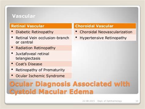 Cystoid macular oedema