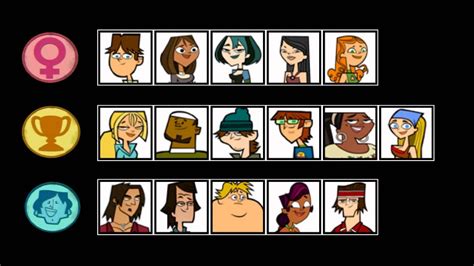 100 Real Total Drama Complete Series Elimination Order YouTube