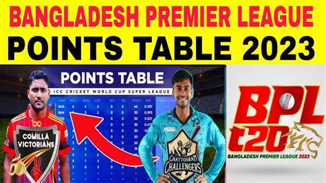 Bpl Points Table Today Bpl Today Points Table Bangladesh